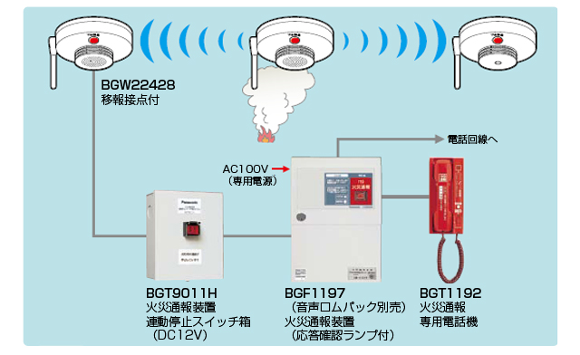 火災通報装置との接続例
